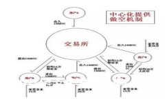 如何在TPWallet中找到和管理你的NFT