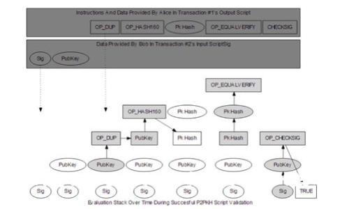 USDT钱包交易查询指南：实时监控你的数字资产