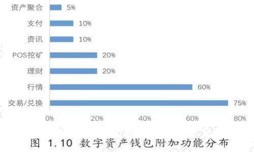 2023年最新国外区块链钱包排名榜：安全、便捷、功能全解读