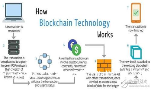 如何在浏览器中安全下载TPWallet：完整指南