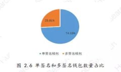比特币：选择钱包还是交