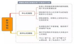 比特币存哪个钱包安全可