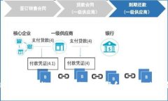 比特币钱包的格式解析：