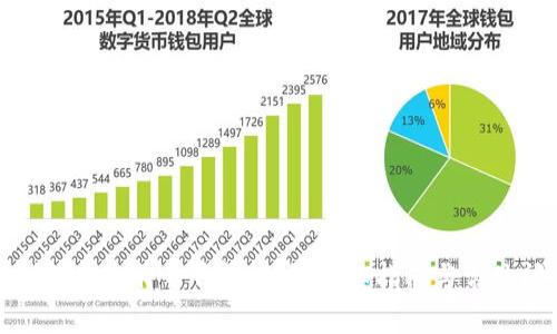 如何找到你的比特币钱包地址：详细指南与常见问题解答