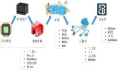 比特币钱包转入：安全、