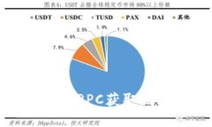 如何通过比特币钱包RPC获