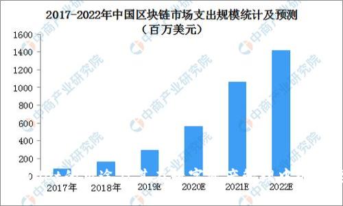 TP Wallet的用途及其在数字资产管理中的重要性
