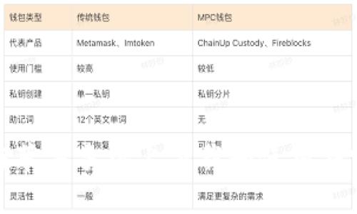 如何在苹果手机上下载和使用钱呗钱包