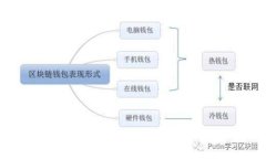 如何在TPWallet中卖出加密货币：详细指南