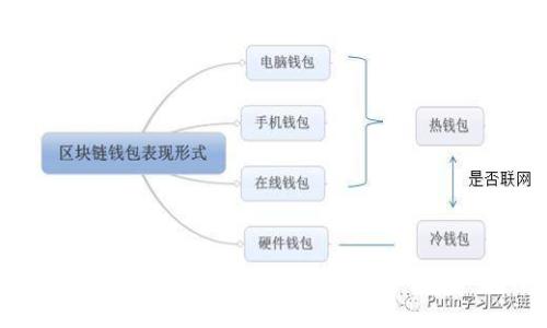 如何在TPWallet中卖出加密货币：详细指南