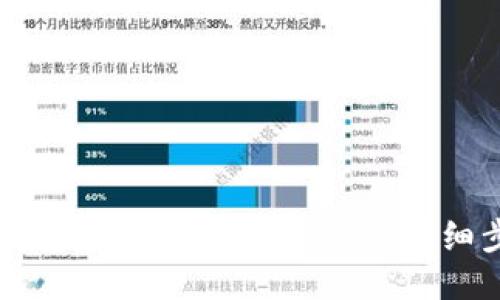比特派钱包导入到TPWallet的详细步骤指南