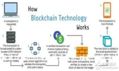 全面解析TPWallet中的波场钱