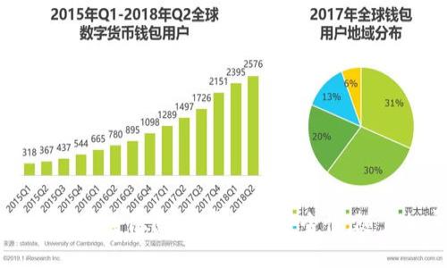   如何安全有效地更改以太坊钱包密码 / 
 guanjianci 以太坊钱包, 更改密码, 密码安全, 区块链技术, 加密货币 /guanjianci 

以太坊钱包是存储和管理以太坊及其基于区块链技术的代币的工具。随着加密货币的普及，用户的安全意识逐渐提高，对于钱包密码的管理也愈加重要。更改以太坊钱包的密码是一项重要的安全措施，可以有效防止未经授权的访问。本文将深入探讨如何安全有效地更改以太坊钱包密码，包括步骤、注意事项及常见问题。

第一部分：为什么需要更改以太坊钱包密码
在深入了解如何更改以太坊钱包的密码之前，我们首先需要理解为什么这一操作至关重要。
首先，密码更改是保障用户资产安全的基本手段之一。随着网络钓鱼、黑客攻击等网络安全事件的频发，许多加密货币钱包用户面临着潜在的安全威胁。例如，如果用户在不安全的环境中输入钱包密码，或者与他人共享了密码，那么这些资产就可能面临泄露的风险。
其次，定期更改密码有助于减少因密码泄露导致的资产损失。当用户获知自己的密码可能被泄露后，及时修改将成为保护资产的有效防线。此外，使用不同于其他在线账户的密码，也有助于降低因单一密码被攻破而带来的风险。
最后，由于黑客技术不断进步，旧有的密码可能在一定时间后失去安全性。因此，定期更新密码是确保以太坊钱包安全的重要策略。

第二部分：如何更改以太坊钱包密码的步骤
接下来，我们将讨论如何安全有效地更改以太坊钱包的密码。以太坊钱包的类型多种多样，包括软件钱包、硬件钱包和在线钱包。以下是一般步骤：
1. **备份钱包**：在更改密码之前，首要步骤是备份你的钱包。这一步是为了避免在更改过程中出现意外，导致资产丢失。大多数以太坊钱包都提供了备份功能，用户应当根据钱包的具体操作指引进行备份。通常，这包括将助记词或私钥安全保存到离线环境。
2. **登录钱包**：使用原有的密码登录你的以太坊钱包。请确保你在安全的网络环境下进行此操作。
3. **找到更改密码的选项**：登录成功后，在钱包界面找到“设置”或“安全”选项，其中通常会有“更改密码”或“修改密码”的选项。
4. **输入新密码**：系统会要求你输入当前的密码和你希望设置的新密码。在设置新密码时，要确保它强度足够高，通常包括字母、数字和特殊符号，且长度建议在8到16个字符之间。
5. **确认更改**：系统会要求你确认新密码。一旦确认无误，就可以提交更改请求。
6. **完成更改并登出**：确认更改成功后，系统将会提示你重新登录。此时请使用新密码进行登录，确保一切功能正常。如果一切顺利，可以登出。

第三部分：更改密码时应注意的事项
在更改以太坊钱包密码的过程中，有几个重要事项需要特别关注：
1. **选择强密码**：在设置新密码时，选择一个强有力的密码。避免使用常见的词汇或个人信息，如生日、姓名等，黑客可以通过社交工程轻易推测这些信息。
2. **定期更改**：如前面提到的，定期更改密码有助于提高安全性，可以设定每3个月或6个月进行一次密码更新。
3. **启用双重认证**：一些以太坊钱包提供双重认证功能，建议用户启用此功能。即使密码遭到泄露，双重认证仍能为用户提供额外的保护层。
4. **警惕钓鱼网站**：在更改密码的过程中，要确保你是在官方网站或应用程序中操作。近年来，假冒网站和应用频频出现，用户须保持警惕。
5. **妥善存储密码**：新密码应妥善存储，必要时可以使用密码管理工具来保管。同时要避免将密码以明文形式存储在不安全的地方。

第四部分：常见问题解答
在更改以太坊钱包密码的过程中，用户可能会遇到一些问题，以下是5个常见问题及详细解答：

1. 如何恢复忘记的以太坊钱包密码？
一旦用户忘记以太坊钱包密码，恢复过程将变得复杂，不同类型的钱包有不同的恢复途径。
对于基于助记词的以太坊钱包（如MetaMask等），用户可以使用助记词来恢复钱包账户。在钱包登录页面选择“恢复钱包”或“导入钱包”选项，输入正确的助记词，按照界面的提示完成操作。
对于硬件钱包，如Ledger和Trezor，用户一般可以通过恢复助记词来访问资金。如果用户丢失了助记词，恢复将变得几乎不可能。因此，备份助记词是十分重要的。
如果用户仍然无法访问钱包，建议联系钱包开发者的客服支持，说明情况，寻求进一步帮助。

2. 如果更改密码后无法登录怎么办？
在更改密码后，如果用户无法登录，首先要确认输入的密码是否正确。在输入新密码时，确保没有输入错误的字符、空格或大小写问题。如果依旧无法登录，可以尝试使用原密码进行登录，这通常是为了确保系统的隐私保护机制。
如果最终无法登录，尝试通过钱包的密码恢复功能或联系客服支持寻求解决方法。某些钱包提供通过电子邮件、令牌等其他方式进行身份验证的方法。

3. 有哪些常见的安全隐患需要注意？
在使用和更改以太坊钱包密码的过程中，安全隐患主要包括以下几种：
首先，用户可能会收到钓鱼邮件或链接，这类信息通常看似合法，但实则隐藏恶意软件。在点击链接后，可能会被引导至假冒网站，泄露密码及其他重要信息。
其次，网络安全性也是一大隐患。如果用户在公共网络中（如咖啡店、机场等）操作，存在被嗅探的风险。因此，建议尽量使用私人、可靠的网络。\
最后，由于很多钱包都是在线维护，伪造的应用程序或网页可能包含恶意软件，用户在下载和安装过程时需保持警惕，并确保仅从官方网站下载钱包应用程序。

4. 更改密码会影响钱包内的资产吗？
更改以太坊钱包密码本身不会影响用户钱包中存储的资产。这是因为资产是存储在区块链上的，而不是存储在本地设备或钱包软件中。
然而，用户在更改密码时，有必要确保已备份助记词或私钥，以防止在更改过程中出现任何问题而导致无法访问钱包。确保密码安全是保护用户资产不被盗取的重要手段，但用户也要明白这些资产的安全最终还是依赖于私钥的保管。

5. 如何选择合适的以太坊钱包？
在选择合适的以太坊钱包时，用户需考虑以下因素：
1. **安全性**：选择实施强有力安全措施的钱包，例如双重认证、加密技术等。
2. **用户界面和使用体验**：一个用户友好的界面能够帮助用户更轻松地处理他们的资产。
3. **适用性**：确保所选钱包支持以太坊及其他你可能持有的ERC-20代币，并能够提供跨平台的访问方式。
4. **备份和恢复功能**：选择能够保证助记词和私钥备份及恢复便利性的钱包，以防用户意外丢失访问权限。
5. **社区和支持**：活跃的用户社区和良好的客户支持有助于用户解决使用中遇到的问题，帮助他们更好地使用钱包。

总结说来，更改以太坊钱包密码是一项保障用户资产安全的重要步骤。通过遵循以上指南和注意事项，用户不仅可以妥善修改密码，还能有效防范安全隐患，提高整体安全性。随着加密货币市场的不断演变，保持对安全问题的警觉以及定期更新钱包密码将是每位以太坊用户的必要责任。