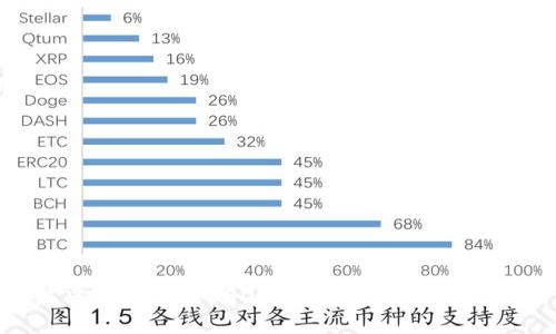 解决欧易钱包USDT转账问题的全面指南