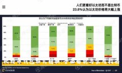比特币钱包格式转换：全
