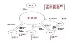 以太坊钱包的选择与使用