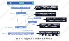 如何使用TPWallet购买土狗币并查看交易图解