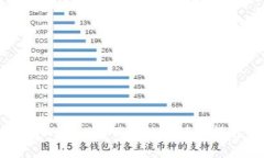 TPWallet首页图片设计与指南