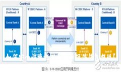 如何安全快捷地从比特币