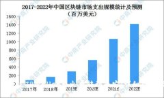 如何通过TPWallet将火币转到