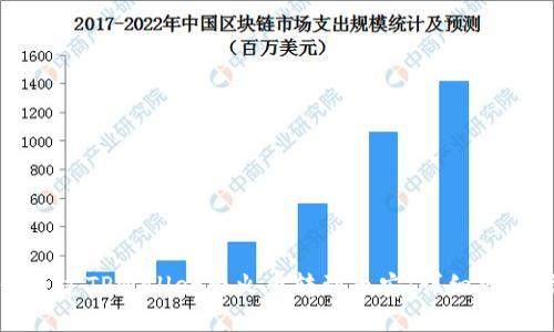 如何通过TPWallet将火币转到币安：详细操作指南