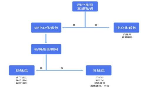 如何使用TPWallet批量转账OKT测试币：完整指南