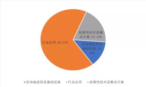 区块链量化钱包系统开发的全面指南