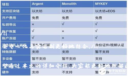   区块链钱包实名：全面解析与实用指南 / 

 guanjianci 区块链, 钱包实名, 数字货币, 区块链技术 /guanjianci 

在数字货币迅猛发展的背景下，区块链钱包的应用日益广泛，尤其是与实名制相结合的趋势，引发了很多用户和专家的关注。本文将深入探讨区块链钱包实名的相关知识，包括其重要性、操作流程、潜在风险以及如何保障用户的资产安全等多个方面。同时，我们也将对一些常见问题进行详细解答，帮助用户更好地理解和利用区块链钱包实名这一概念。

区块链钱包实名的重要性
首先，我们要明确区块链钱包实名的定义。区块链钱包实名是指在使用区块链钱包的过程中，用户需要提供真实的身份信息进行身份验证。这种做法在加密货币交易中越来越普遍，尤其是在一些国家和地区，监管机构对数字货币交易的要求越来越严格，实名制显得尤为重要。

实名制的实施有助于防止洗钱、欺诈、税务逃避等不法行为。通过要求用户提供真实身份信息，监管机构能够更好地追踪资金流动，从而维护金融秩序的稳定。此外，实名制还有助于增强用户信任，增加虚拟货币市场的透明度。当用户意识到交易是受到监管的，他们更可能愿意参与其中。

区块链钱包实名的操作流程
一般来说，区块链钱包实名的流程如下：
ol
    listrong选择合适的钱包平台：/strong首先，用户需要选择一个支持实名制的区块链钱包平台。市场上有很多钱包提供商，用户应选择可信赖的平台。/li
    listrong注册帐户：/strong用户需要在所选平台上注册一个新账户。这一过程可能需要输入邮箱地址、手机号码等基本信息。/li
    listrong身份验证：/strong注册后，用户需提供相关的身份信息进行验证。一般包括上传身份证明文件（如身份证、护照）和自拍照（用于比对）。/li
    listrong等待审核：/strong提交身份信息后，平台会对其进行审核。审核时间因平台而异，一般从几分钟到几小时不等。/li
    listrong完成实名认证：/strong一旦审核通过，用户的账户就会被标记为“实名账户”，可以进行相关的交易。/li
/ol

区块链钱包实名的潜在风险
尽管实名制提供了安全性的好处，但仍然存在一些潜在风险。首先，用户在提供个人信息时，可能会面临数据泄露的风险。一旦钱包平台的数据库被黑客攻击，用户的敏感信息可能会被盗取。

其次，一些不法分子可能会利用假身份信息进行欺诈，尽管实名制在一定程度上能降低这种风险，但仍然无法完全消除。同时，部分平台可能并不具备完善的安全措施，因此用户在选择平台时需特别谨慎。

最后，实名制可能限制用户的隐私权。在一些用户对数据隐私极为重视的地区，要求实名可能会让他们感到不安，进而影响他们参与数字货币交易的意愿。

如何保障区块链钱包实名的安全性
为了保障区块链钱包实名的安全性，用户可以采取以下措施：
ol
    listrong选择可靠的平台：/strong务必选择具有良好声誉和安全机制的钱包平台。可以通过查看用户评价和反馈来了解平台的安全性。/li
    listrong开启双重验证：/strong许多平台支持双重验证功能，用户在登录或进行重要操作时需要提供额外的验证信息，这有助于提高账户的安全性。/li
    listrong定期更改密码：/strong用户应定期更改账户密码，并确保密码具有一定复杂度，不易被他人猜测。/li
    listrong关注账户活动：/strong定期查看账户的活动记录，若发现不明交易立即采取措施。/li
/ol

常见问题解答

1. 区块链钱包实名必须提供哪些个人信息？
在进行区块链钱包实名时，通常需要提供以下几个方面的个人信息：
ol
    listrong身份证件：/strong用户需上传政府颁发的身份证件（如身份证、护照等）的扫描件或照片，以便验证身份。/li
    listrong个人照片：/strong通常需要上传一张包含用户面部特征的高清自拍照片。此照片有助于确认用户的身份真实性。/li
    listrong联系方式：/strong包括有效的电子邮箱和手机号码，用于后续的帐户安全等其他验证。/li
/ol
此外，一些平台可能还会要求用户提供额外的信息，比如住址证明等，具体要求可参考各个平台的实名制政策。

2. 区块链钱包实名后如何确保信息安全？
确保区块链钱包实名后个人信息的安全，可以采取多种措施：
ol
    listrong不随意分享个人信息：/strong除非必要，用户应避免向他人透露个人信息（如身份证号、登录密码等）。/li
    listrong定期检查隐私设置：/strong在注册后，用户应定期检查和更新账户的隐私设置，尤其是共享信息的权限。/li
    listrong选择安全的密码：/strong良好的密码策略是保护账户的基础。应选用复杂且不易猜测的密码，并定期更换。/li
    listrong监测账户活动：/strong定期查看账户活动，确保没有不明交易出现，发现异常应立即更改密码并联系客服。/li
/ol

3. 如果我的钱包实名信息被盗，该如何处理？
如果发现钱包实名信息被盗，用户应立刻采取如下措施：
ol
    listrong立即更改密码：/strong最先的动作是查看钱包账户，并切换密码，以阻止恶意用户继续控制账户。/li
    listrong联系钱包客服：/strong迅速与钱包客服取得联系，报告被盗信息并询问是否有其它措施可保护账户安全。/li
    listrong监测个人信用：/strong如果认为个人信息被盗，建议用户监测信用报告，以防出现身份盗用的问题。/li
    listrong警惕社交工程攻击：/strong用户应提高警惕，避免因信任或疏忽而泄漏个人信息，定期开展网络安全知识的学习。/li
/ol

4. 区块链钱包实名对用户有何好处？
区块链钱包实名为用户提供了多重好处：
ol
    listrong增强信任感：/strong实名制提高了交易的透明度，用户在交易时更加放心，因为背后的交易环节都受到监管的保护。/li
    listrong避免法律问题：/strong通过合规的方式参与加密货币交易，用户能够避免因使用匿名钱包而可能面临的法律风险。/li
    listrong享受更多服务：/strong许多提供商的高级服务（如高额额度的交易、借贷等）往往只面向实名用户，这意味着实名可以享受更多的金融产品。/li
/ol

5. 区块链钱包实名与去中心化的矛盾如何协调？
区块链的核心理念通常是去中心化，但实名制却要求用户提供个人信息，二者似乎相悖。不过，实现二者协调有以下几条路径：
ol
    listrong匿名性与隐私保护：/strong一些项目探索了零知识证明等技术，即使在实名的情况下，也能保持用户身份的隐私，确保用户信息不被滥用。/li
    listrong选择信任的第三方：/strong用户可以选择信誉良好的第三方进行身份验证，从而不必直接将个人信息提供给钱包平台。/li
    listrong法律合规与快乐监管：/strong随着越来越多的国家对数字货币的支持和合理监管政策的执行，区块链技术的应用场景将更加明确，从而让去中心化与实名制更好地结合。/li
/ol

综上所述，区块链钱包实名在提升交易安全性、保护用户权益等方面具有重要意义。然而，用户在实施过程中，仍需关注潜在风险，采取适当的保护措施。希望通过本文的详细介绍，大家能更好地理解区块链钱包实名的操作与相关问题，从而更加安全、便捷地进入数字货币领域。