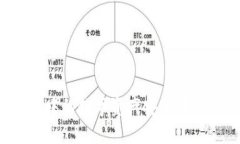 如何将IM钱包中的数字资产安全转移至TPWallet?