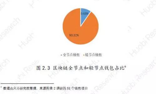 虚拟币提取钱包显示无效的解决方法与常见问题解析