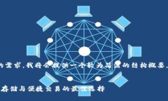 提示：为了满足您对3100字