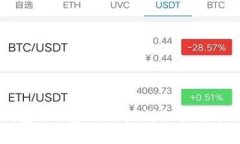 比特派钱包如何存狗狗币：详细指南与常见问答
