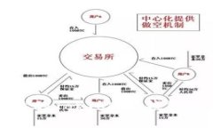 安全可靠的TopToken钱包下载