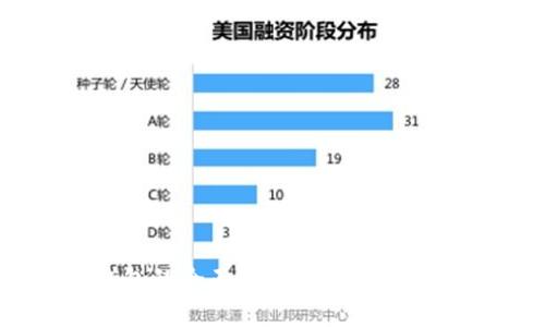 以太坊独立钱包的全面指南：安全性、选择与管理技巧