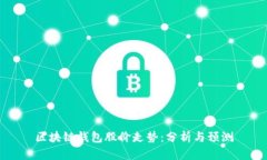 区块链钱包股价走势：分