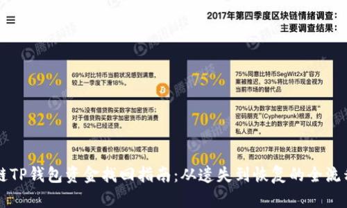区块链TP钱包资金找回指南：从遗失到恢复的全流程解析