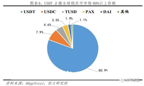 比特派钱包币被转走解决方案与安全防护指南