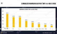 如何保护你的虚拟币冷钱