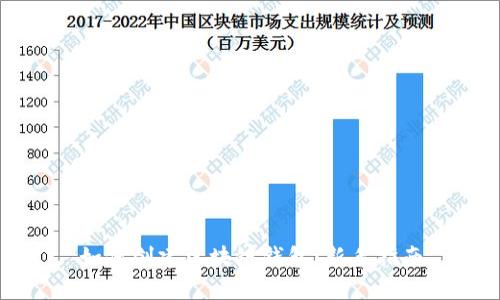 如何创建区块链钱包：新手指南