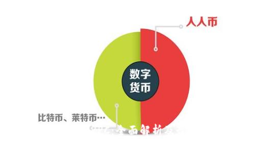 虚拟币钱包QT RPC：全面解析及最佳实用指南