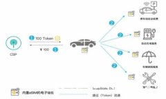 比特币钱包密码遗忘后的