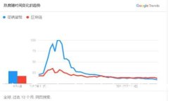 如何防范TPWallet中的恶意攻