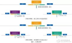 如何获取和使用OKCoin比特