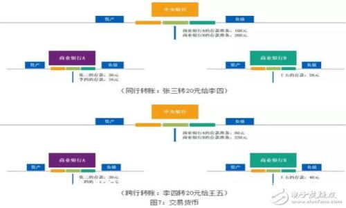 如何获取和使用OKCoin比特币钱包地址：最终指南
