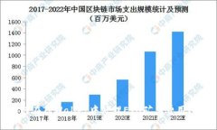 如何在TPWallet中处理ETH矿工