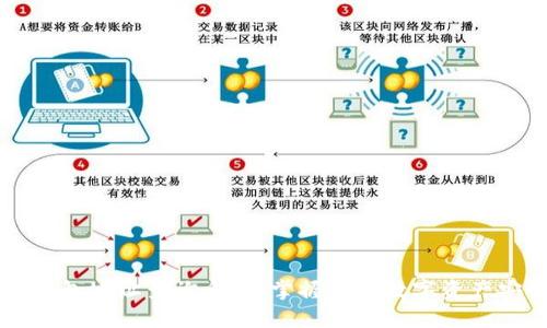 区块链钱包地址查询系统：掌握你的数字资产安全之钥
