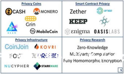 币客如何通过通道转移至TP Wallet：完整指南