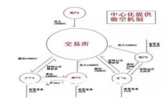 2023年比特币钱包评测：哪