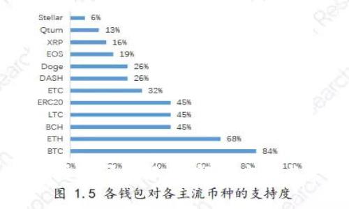 TPWallet授权问题解析：解决方案与常见问题
