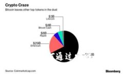TPWallet：人们如何通过它赚